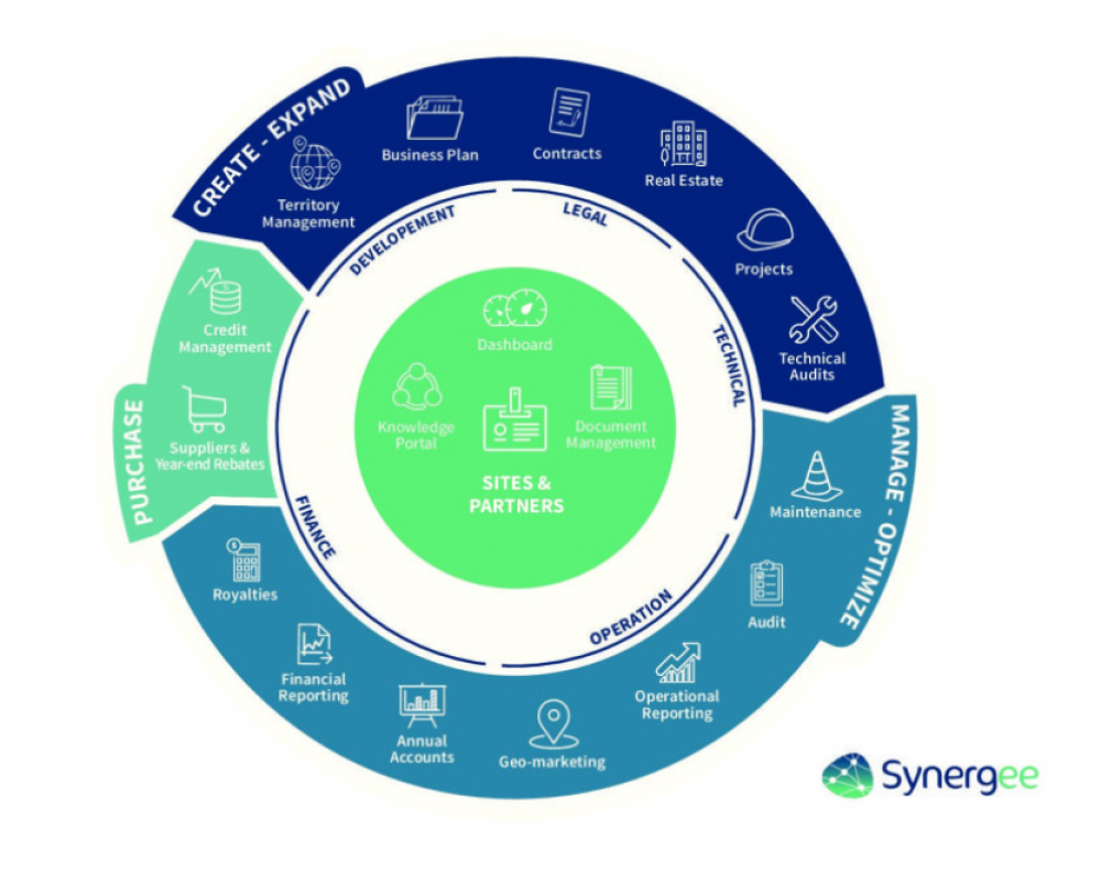 Synergeee